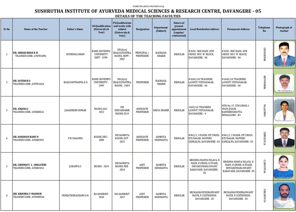 Teaching staff document 1