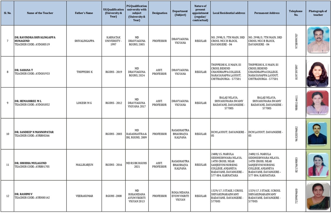 Teaching staff document 2