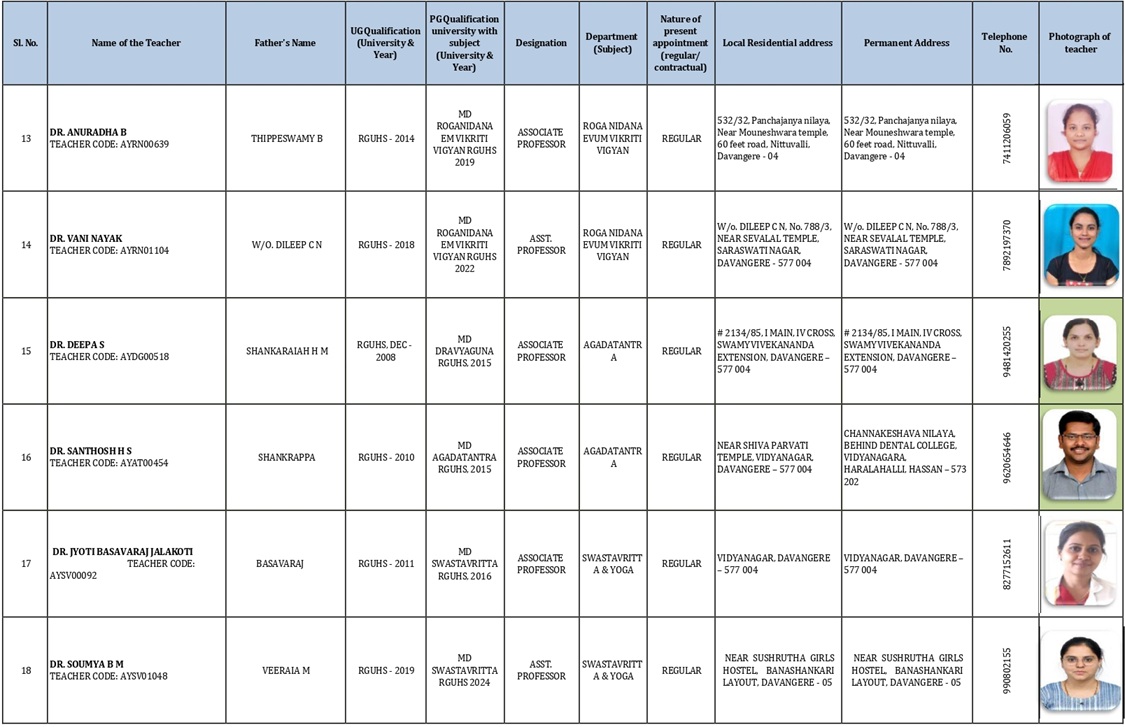 Teaching staff document 3