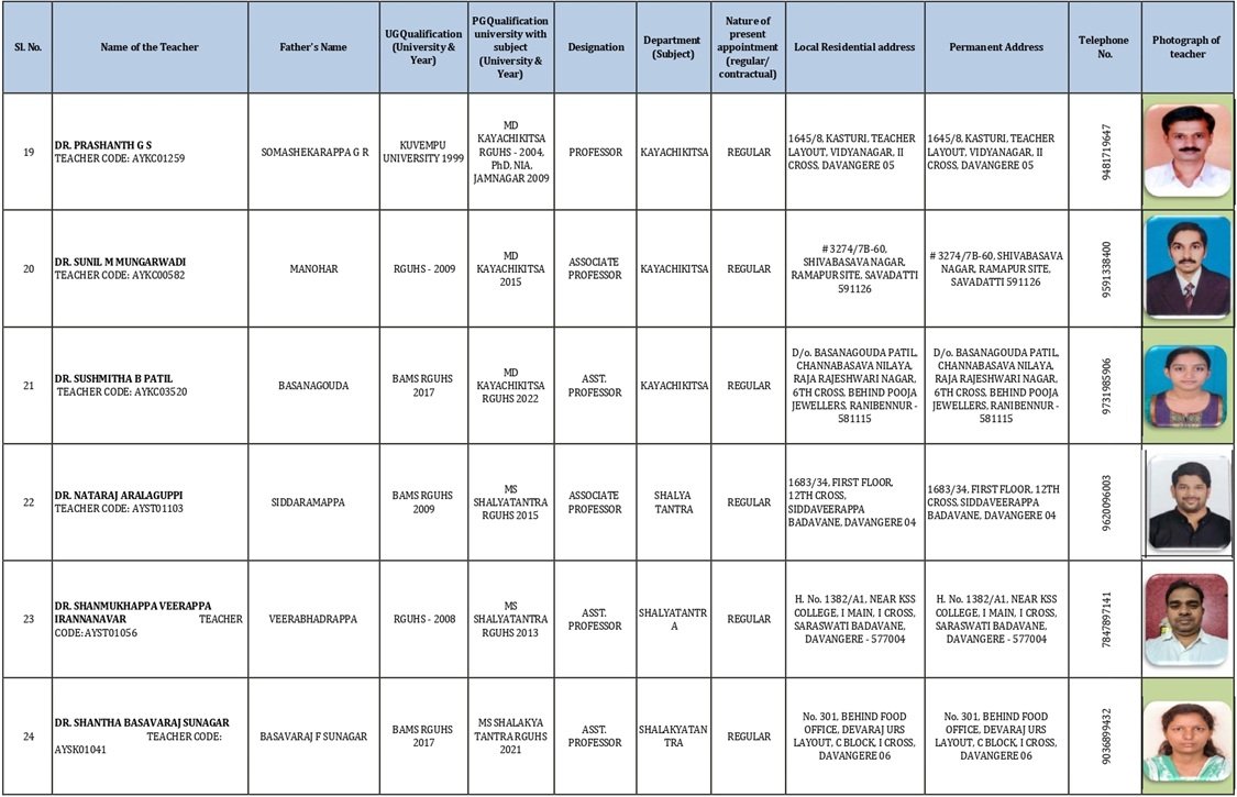 Teaching staff document 4