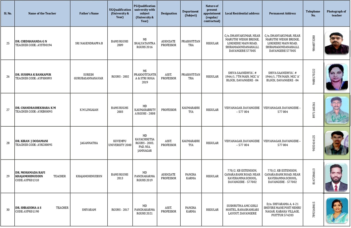 Teaching staff document 5